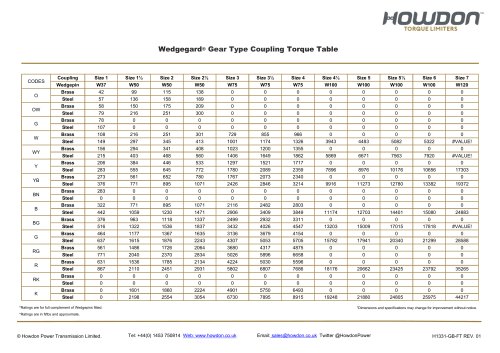 Wedgegard® GEAR Type Coupling Torque Table (ft-lb)