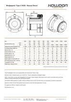 Wedgegard® Type S HUB Coupling (Nm)