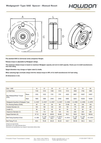 Wedgegard® Type SAE Spacer (in ft)