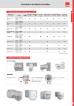 Rilevatori di movimento e di presenza Catalogo - 7