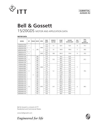 15/20GDS Motor and Application Data