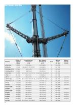 All Terrain Crane Range Brochure - 12