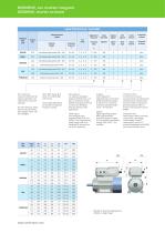 NERIDRIVE, con inverter integrato - 8