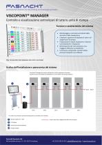ViscoPoint® Manager