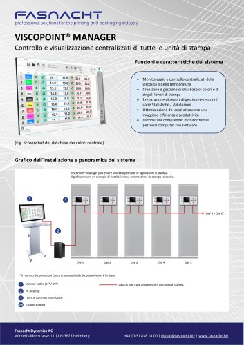 ViscoPoint® Manager