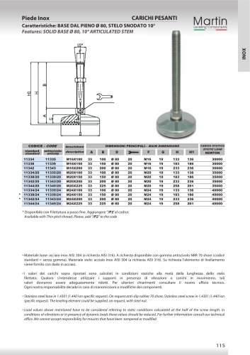 Piedi in Inox – Carichi Pesanti