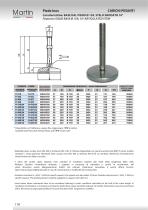 Piedi in Inox – Carichi Pesanti - 4