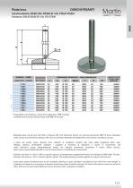 Piedi in Inox – Carichi Pesanti - 7