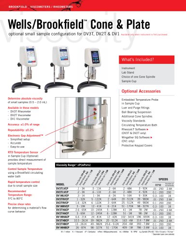 Wells/Brookfield™  Cone & Plate