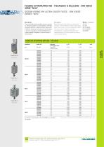 Screw type NH industrial fuses and fuseholders - DIN 63653