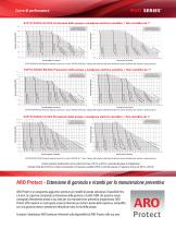 EVO Series™ 200 - Pompe elettriche affidabili a doppia membrana-2