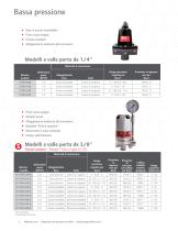 REGOLATORI DI PRESSIONE PER FLUIDI ARO - 6