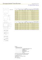 Encapsulated Transformers-EI42*14.8mm Series