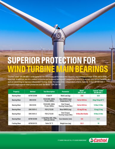 SUPERIOR PROTECTION FOR WIND TURBINE MAIN BEARINGS