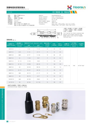 CW cable gland