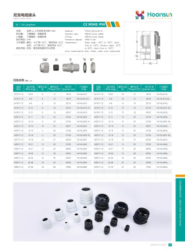 Nylon Cable gland Hx-NL