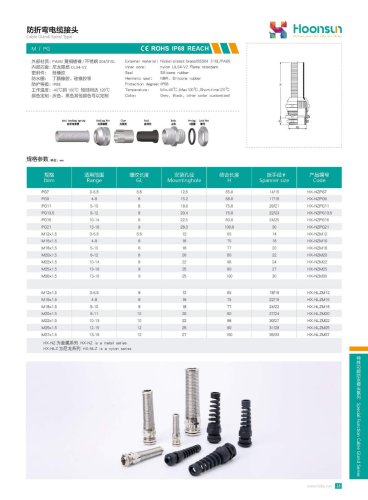 Spiral Cable gland HX-NZ