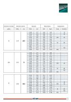 TABELLE DIMENSIONALI SECONDO NORME ASTM, ASME E API - 2