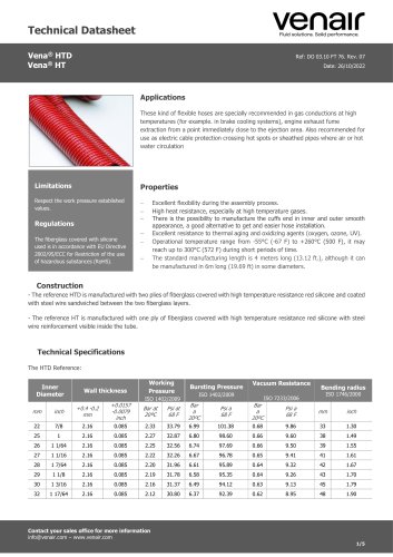 Vena® HTD Vena® HT