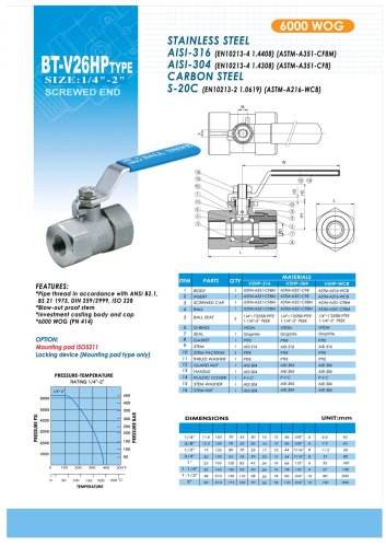 2-PC BALL VALVE-6000WOG/ PN414