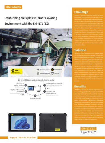 Establishing an Explosive-proof Flavor Manufacturing Environment with the EM-I17J (EX)