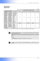 EVRM-NA -6NA Elettrovalvole di sicurezza per gas a riarmo manuale - Normalmente Aperte - 8