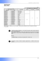 EVRM-NC -6NC Elettrovalvole di sicurezza per gas a riarmo manuale - Normalmente Chiuse - 8