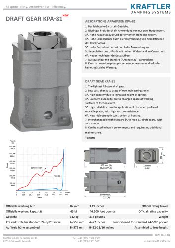 DRAFT GEAR KPA-81