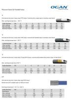 Pressure hoses for heated hoses