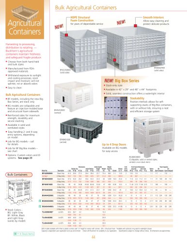 Food Processing & Distribution Category 