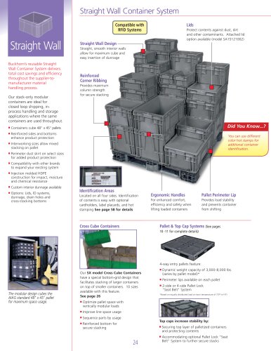 Modular Category