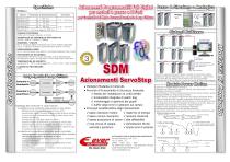 Azionamenti per motori passo-passo a 2 fasi in anello chiuso serie SDM - 1