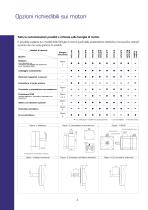 Catalogo motori passo-passo - brushless - encoder - riduttori - 4