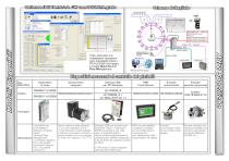 Soluzione DCPM per la gestione digitale dei piattelli di una macchina etichettatrice rotativa - 2