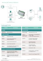 WebdynSunPM_Datasheet_IT-4