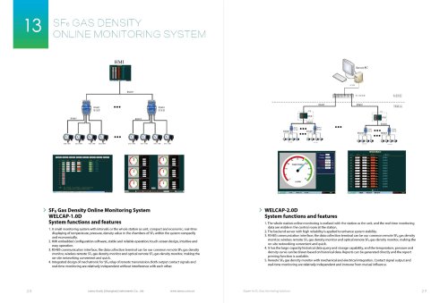 SF6 Gas Density Online Monitoring System