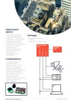 Sensor Development Kit (SDK) Brochure IT - 3