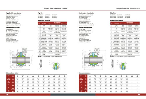 1500-2500# FORGED STEEL BALL VALVE DN300-400 Metal hard sealed ball valve ASTM MATERIAL A105 A182-KOSA VALVE