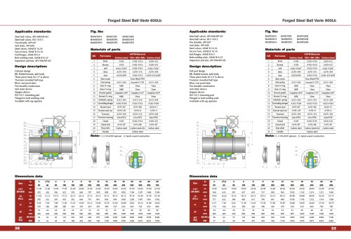 600-900# API/ISO/ASME FORGED STEEL BALL VALVE Metal hard sealed ball valve ASTM MATERIAL A105 A182 A350-KOSA VALVE