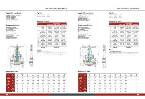 CAST STEEL GLOBE Valve ANSI 16.5 150#-300# ASTM MATERIAL A216 A217 A352-KOSA VALVE