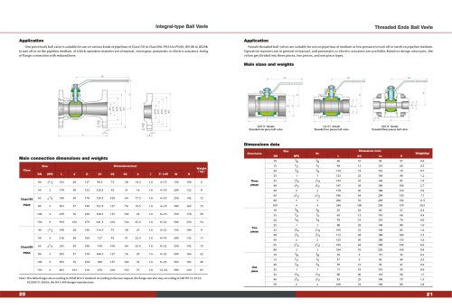 INTEGRAL-TYPE THREADED ENDS BALL VALVE ANSI 16.5 forged steel ball valve 150#-300# -KOSA VALVE