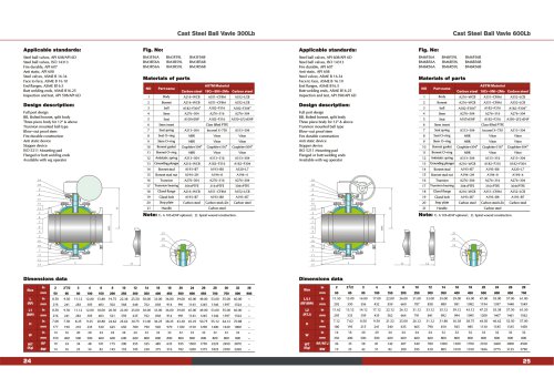 ISO 14313 API598 CAST STEEL BALL VALVE 300-600# DN700 ASTM MATERIAL A216 A351 352-KOSA VALVE