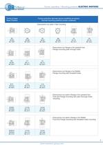 Motori elettrici DR Drives - Catalogo tecnico - DR DRIVES/2011/REV.3 - IT+EN - 3