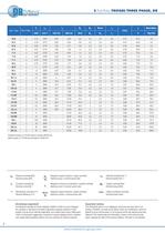 Motori elettrici DR Drives - Catalogo tecnico - DR DRIVES/2011/REV.3 - IT+EN - 4