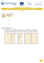 Cartucce di profondità CARTUCCIA IN FILO AVVOLTO DI POLIPROPILENE - 3