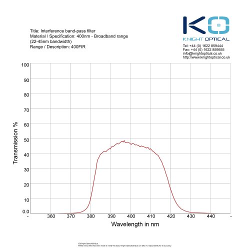 400FIR Interference Bandpass Filter