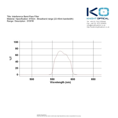 570FIR Interference Bandpass Filter