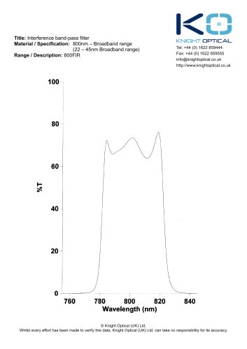 800FIR Interference Bandpass Filter