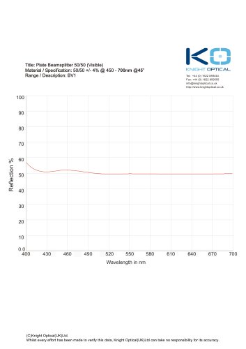 BV1 - 50-50 Visible Beamspliter Coating