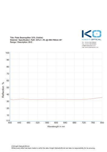 BV2 - 33% / 67% Visible Beamsplitter Coating